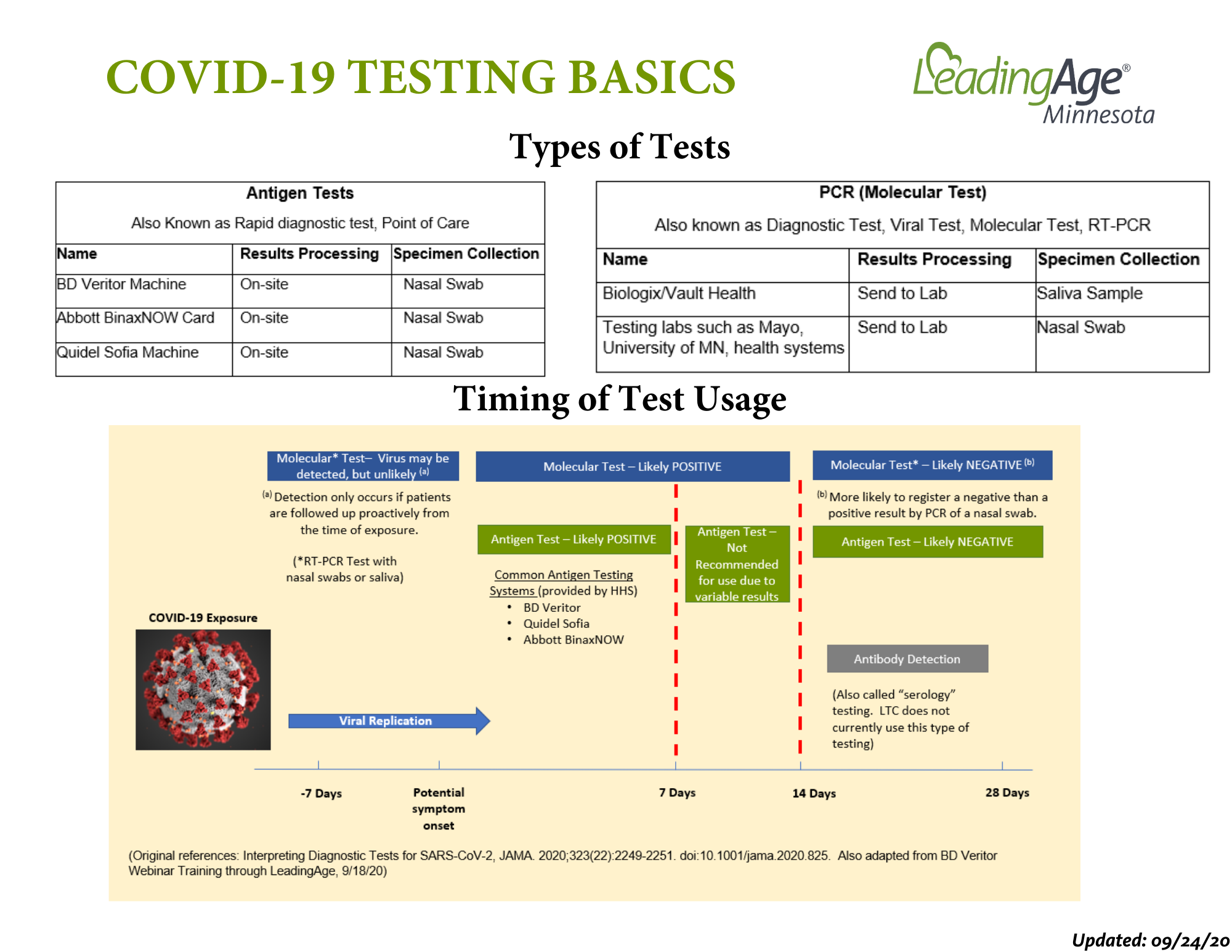 9.25.20 COVID 19 Testing Basics