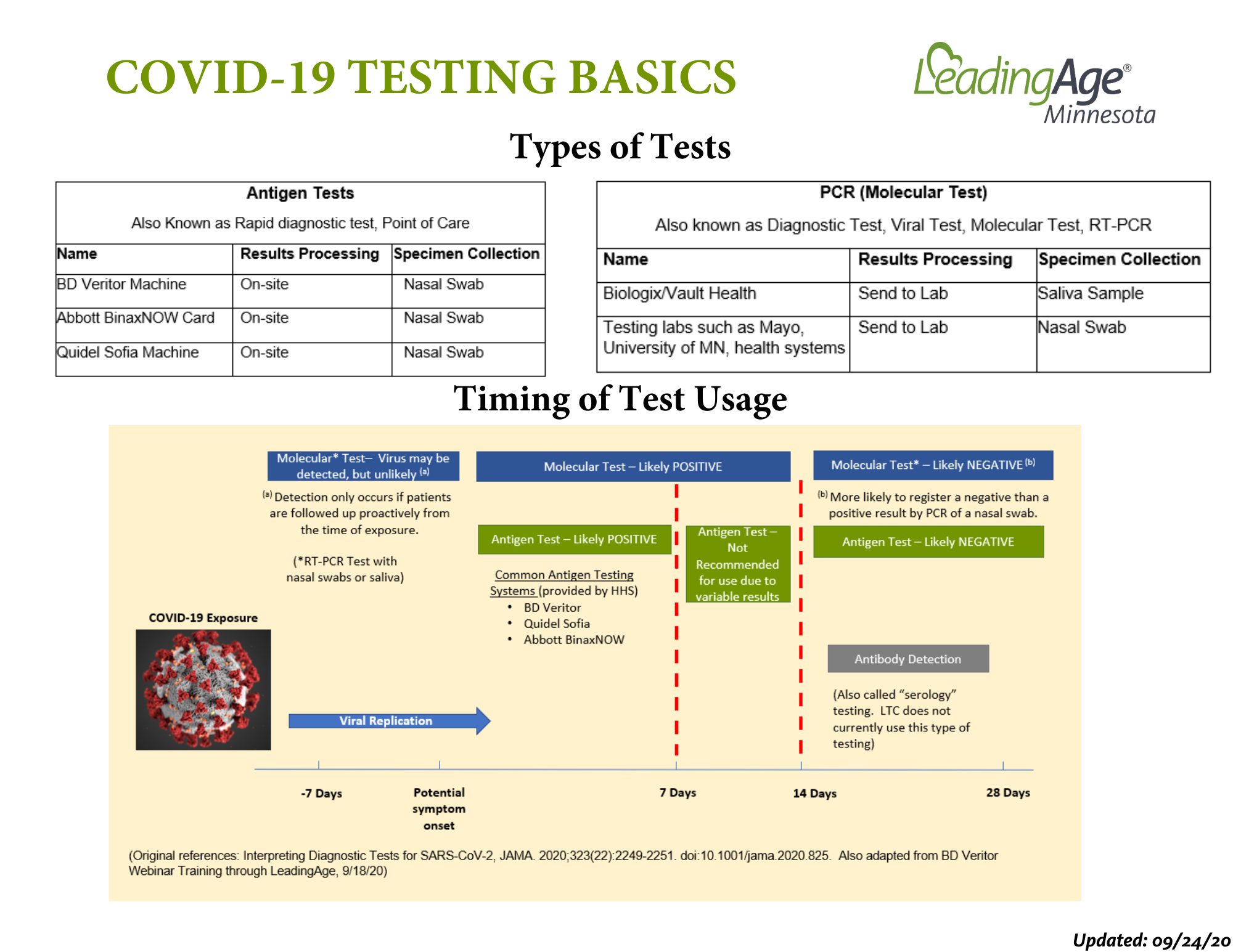 Орви и covid 19 тест с ответами. Testing Template пример. Result in Result from разница. From примеры. Test Results.